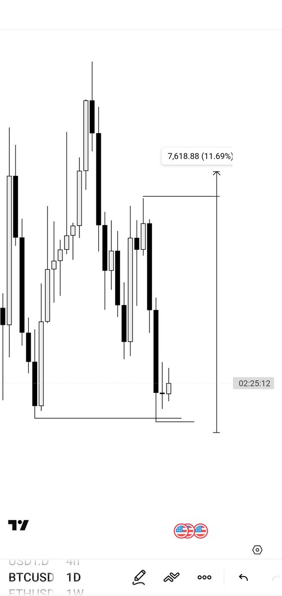 Iamalgoseyes's tweet photo. $BTCUSD 
It takes a alot to see beyond the rhythm (noise) nd see the real intention 

Market will always move but it doesn't without a purpose 

I see the real intention 
#iamalgoseyes 👁 https://t.co/WEF4lZ0lUI
