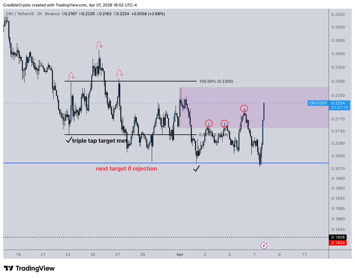 CrediBULL Crypto tweet media