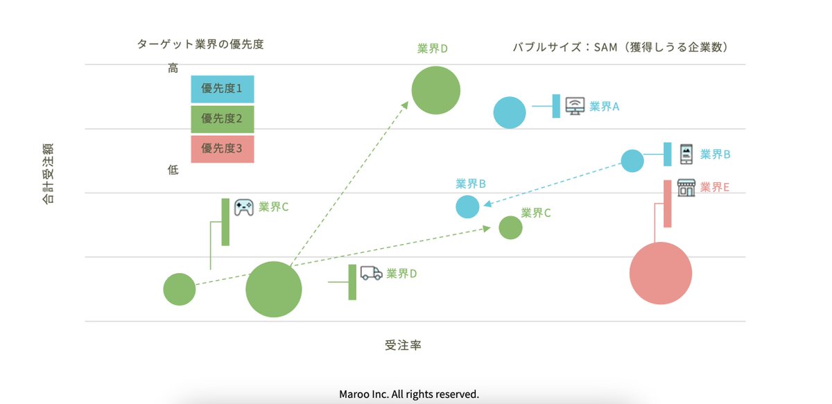 山梨 寛弥｜インサイドセールスの未来を創る tweet media