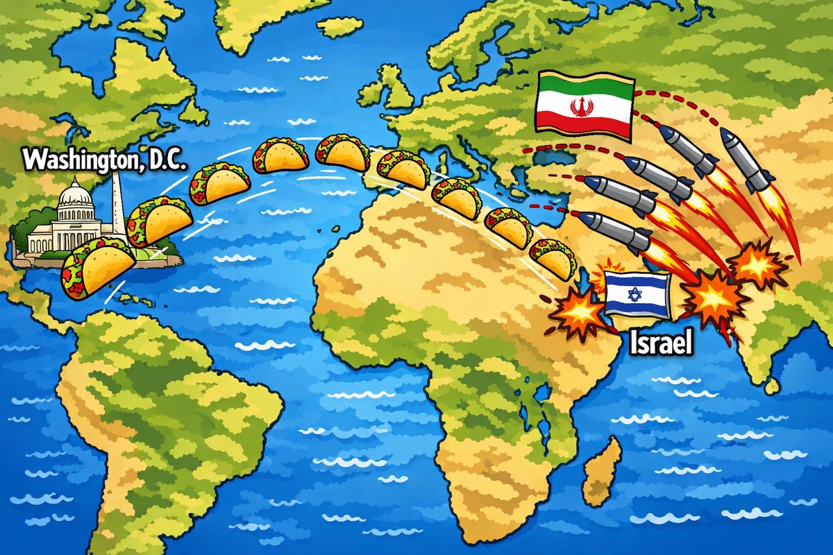 CoronaHorowitz's tweet photo. @SpencerHakimian I don’t think Iron Dome defends against TACOs. https://t.co/cDyZ8SryJO