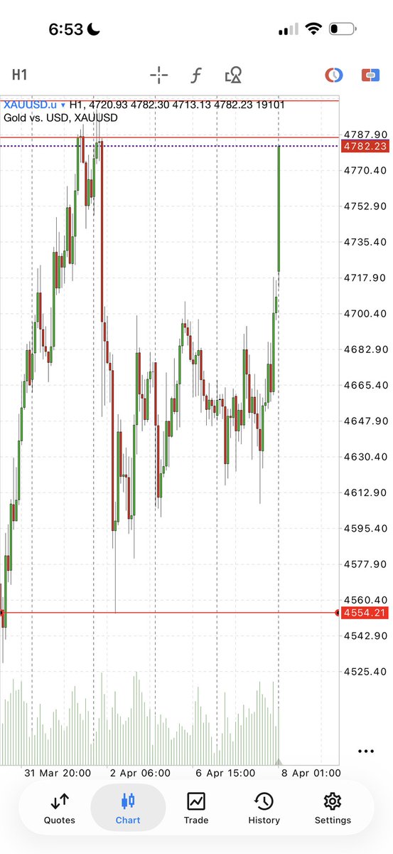 Habbyfx tweet media