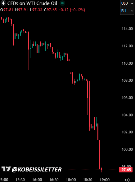 The Kobeissi Letter tweet media