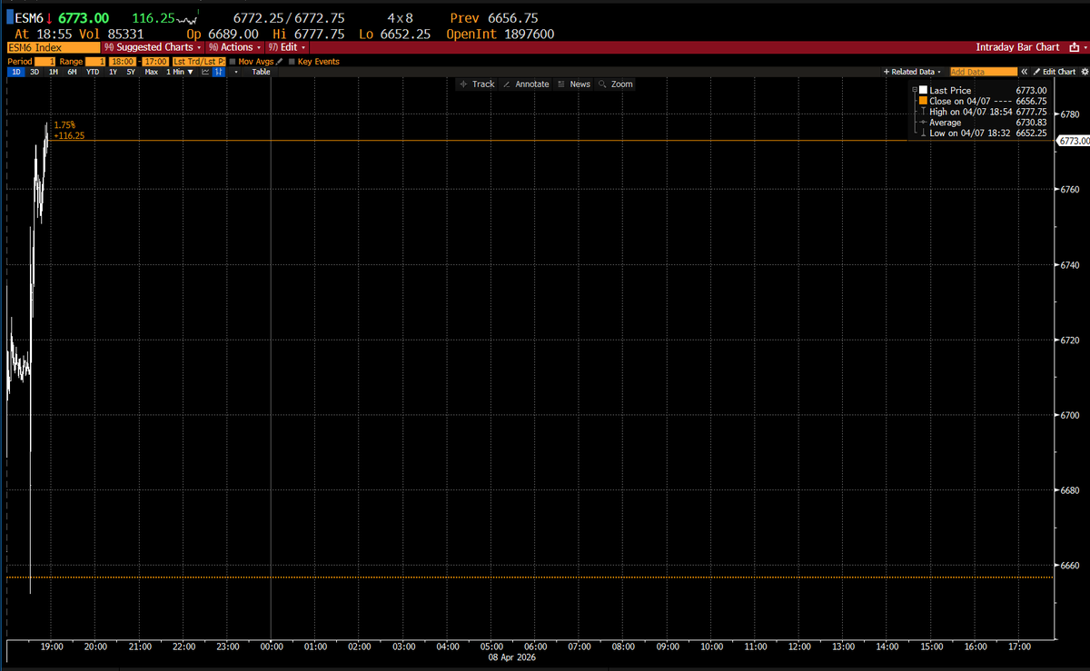 Joe Weisenthal tweet media