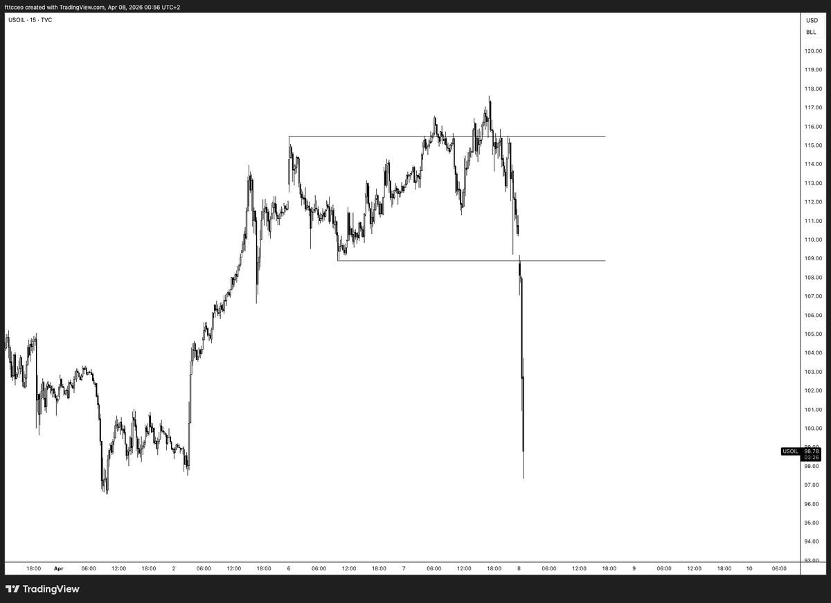 fttc | 🇺🇦 tweet media