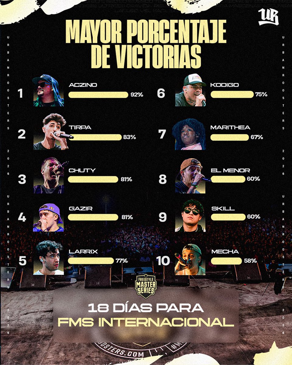 Urban Roosters tweet media