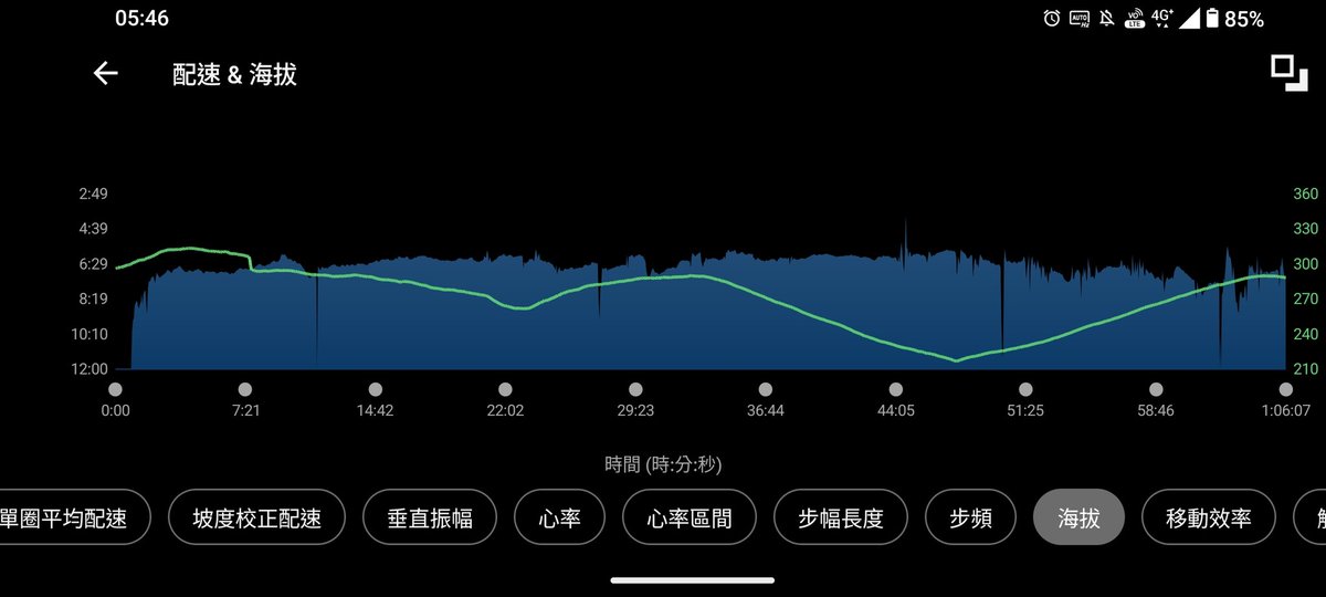 ottohsieh's tweet photo. #ilovemorningrun https://t.co/vpCtD2iVUL