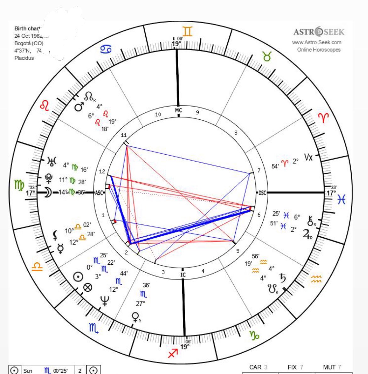 Anna Garcia Cartoonist 💜✨ (Anna Arcanna) tweet media