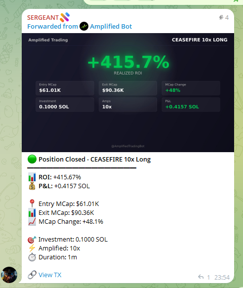 Amplified Trading tweet media