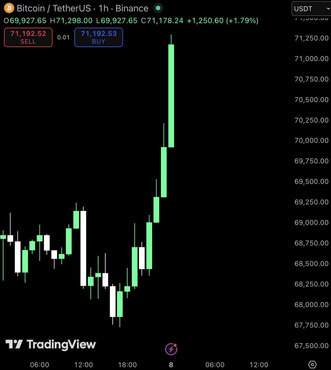 Altcoinist tweet media