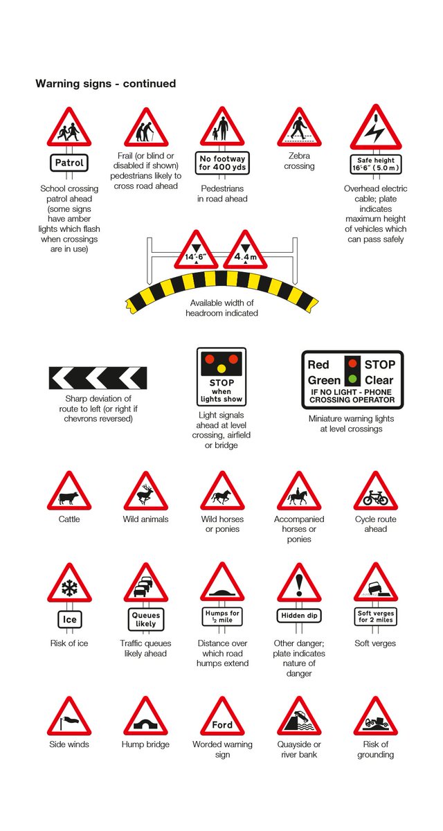 Spot the difference! 🛑⚠️🚗🏎️🚚🚌 While the UK uses triangular warning ...