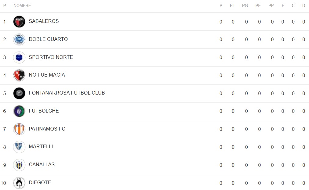 los_sabaleros's tweet photo. Apertura 2026 | Tabla de Posiciones Zona A

⭐️⭐️⭐️⭐️⭐️⭐️⭐️⭐️ https://t.co/Ae8P0Cz0iW