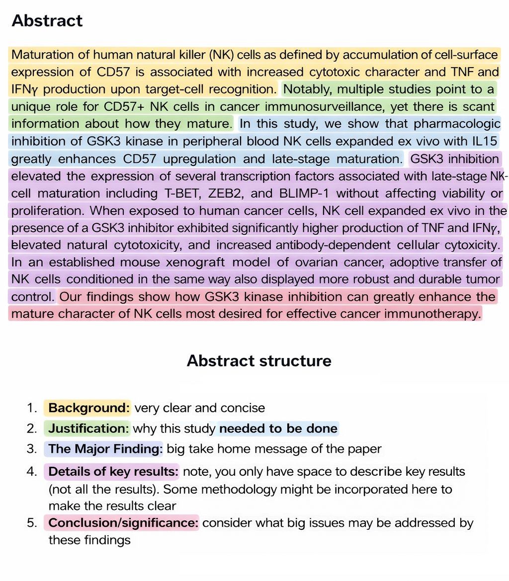 im2muneeb's tweet image. How to write an abstract for your paper.

You can do it in 5 parts:

1. Background

2. Justification

3. Major Finding

4. Key Results

5. Conclusion

The parts may differ for your field.

But these are the basics.

Apply and adjust.

#phd