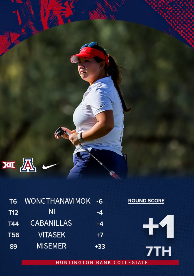 Arizona Women's Golf tweet media