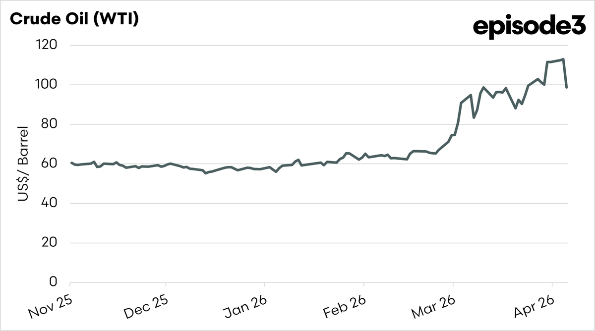 Episode 3 (EP3) tweet media