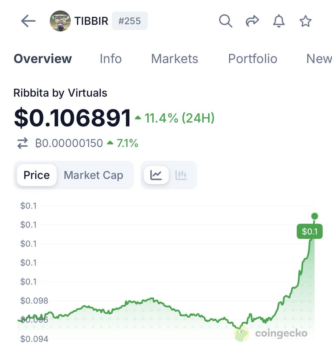 Altcoinist tweet media