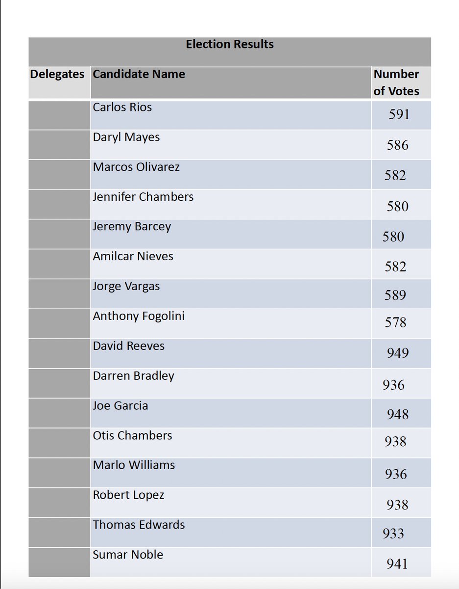 Teamsters Local Union 767 tweet media