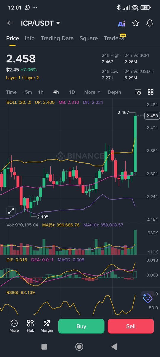 mosesibb's tweet image. #ICP moon mission activated 🚀 With @caffeineai performing wonders right now, #ICP have started its journey to reclaim its rightful position on #CMC.

Top 5 incoming.