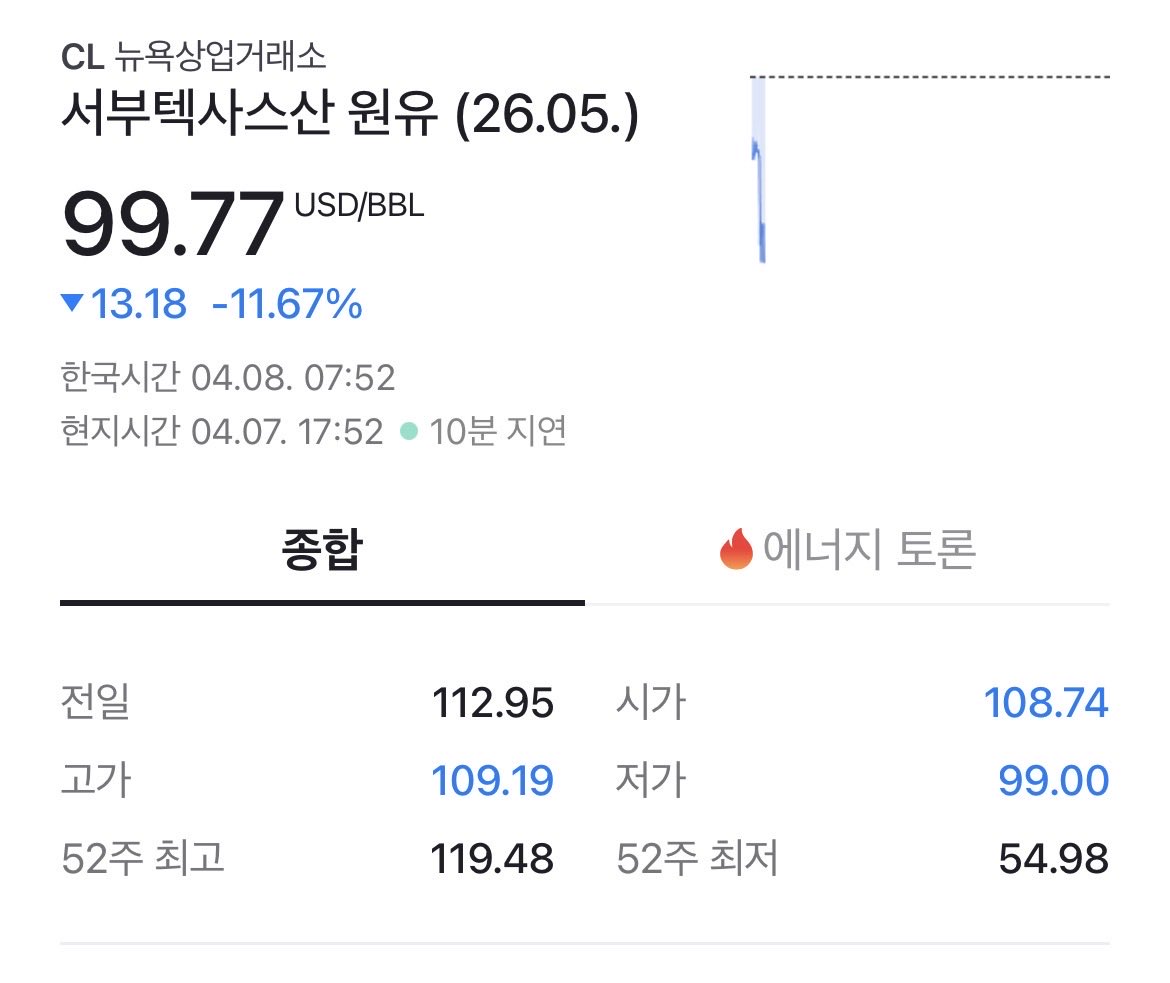 dellos80na56456's tweet image. ㅋㅋㅋ 유가 떡락중인데
우리나라 뭐하냐
우리나라 유조선 한달째 갇힌거죠?
23척? 26척? 183명? 173명?
진짜 외교천재?? 디나가던 개가 웃겠네
개헌까지 하면 진짜 나라 나락이다

#BABO
#FAFO
#chinaleeout
#개헌반대