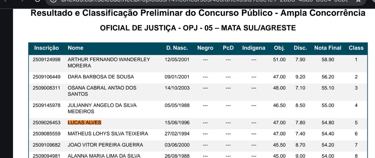 Presto concurseiro tweet media