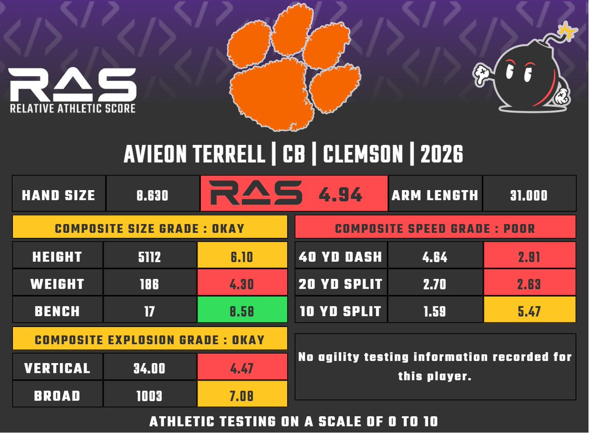 RAS.football tweet media