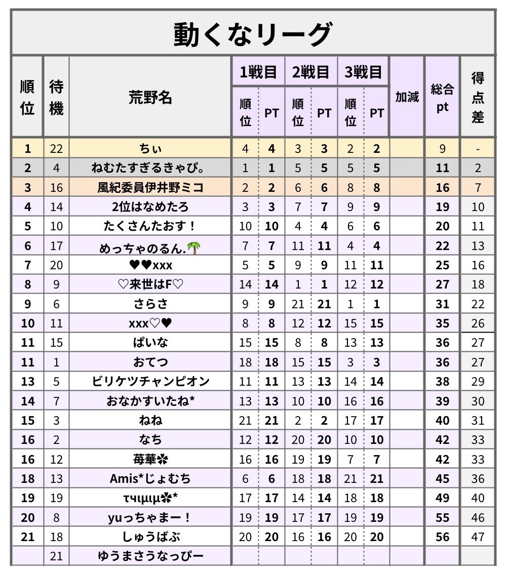︎ちいぃ︎︎🌟𖤐 ︎ tweet media