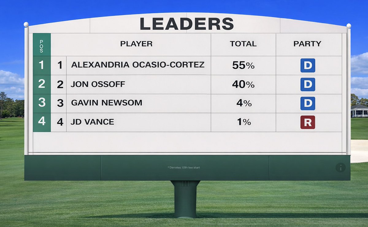 Masters Burner tweet media