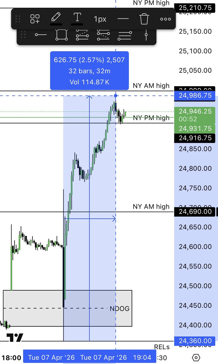 AnonTrader (@AnonTrader01) / Posts / X