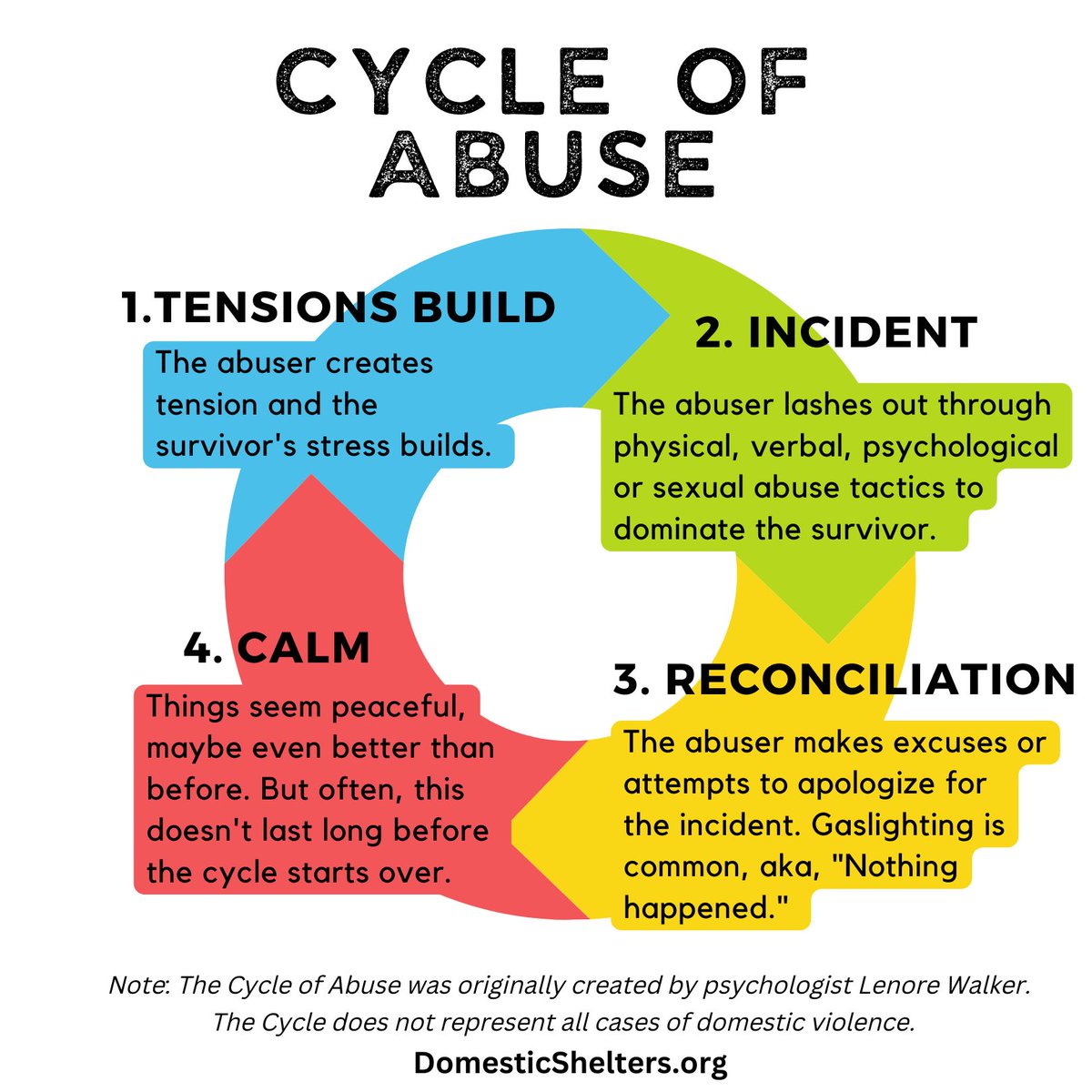 MFWitches's tweet photo. It’s very clear Trump is inflicting the Cycle of Abuse on the world. It’s usually discussed in terms of violence against women, but also occurs in workplaces, the media and other places manipulative violent men (and a few women) obtain and maintain power.

That Trump is like this is not news or surprising. But what’s unforgivable is the way his colleagues and the media collude in this cycle for their own ends. His colleagues do it for money and political power, and the media do it because constant turmoil and fear gives them link clicks, which is their system of revenue. Both groups care for nothing but attention, power, control and profit. 

They’re both also abusive organisations and complicit in the violence. But using the potential murder of millions of people to achieve their aims makes them no better than Trump (and perhaps much worse, since he’s obviously demented yet others are humouring his behaviour callously and deliberately). 

They’re all complete fucking bastards. 

#NewsCorpse