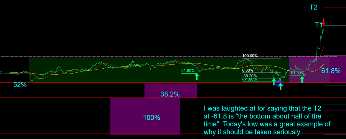 StockEducator.Pro tweet media