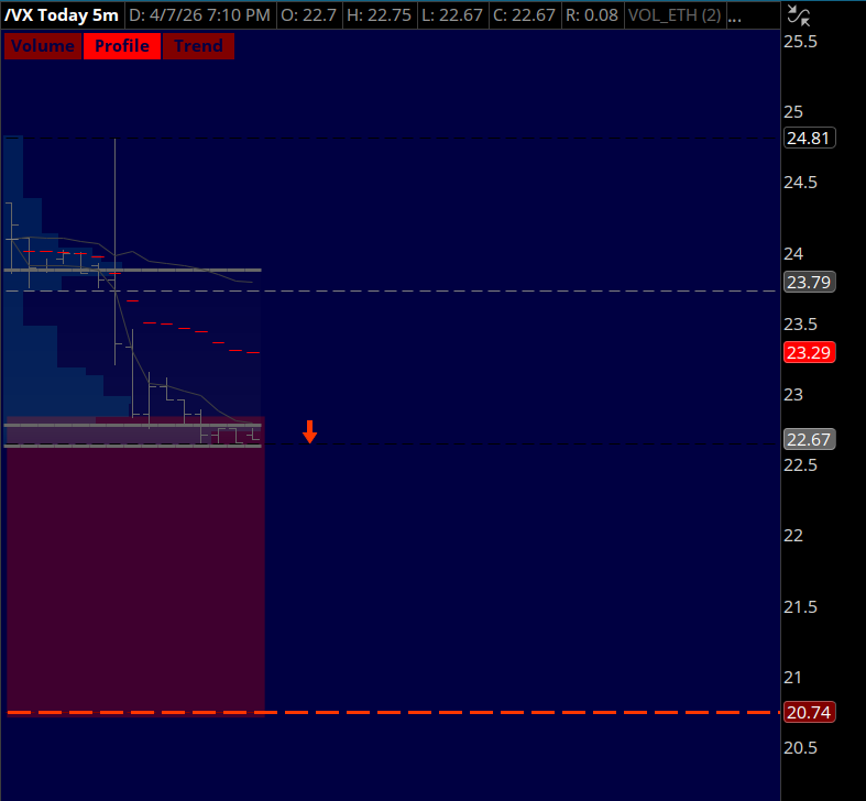 verniman's tweet image. #ES_F #VIX after 2wk ceasefire #daytrading ko-fi.com/verniman