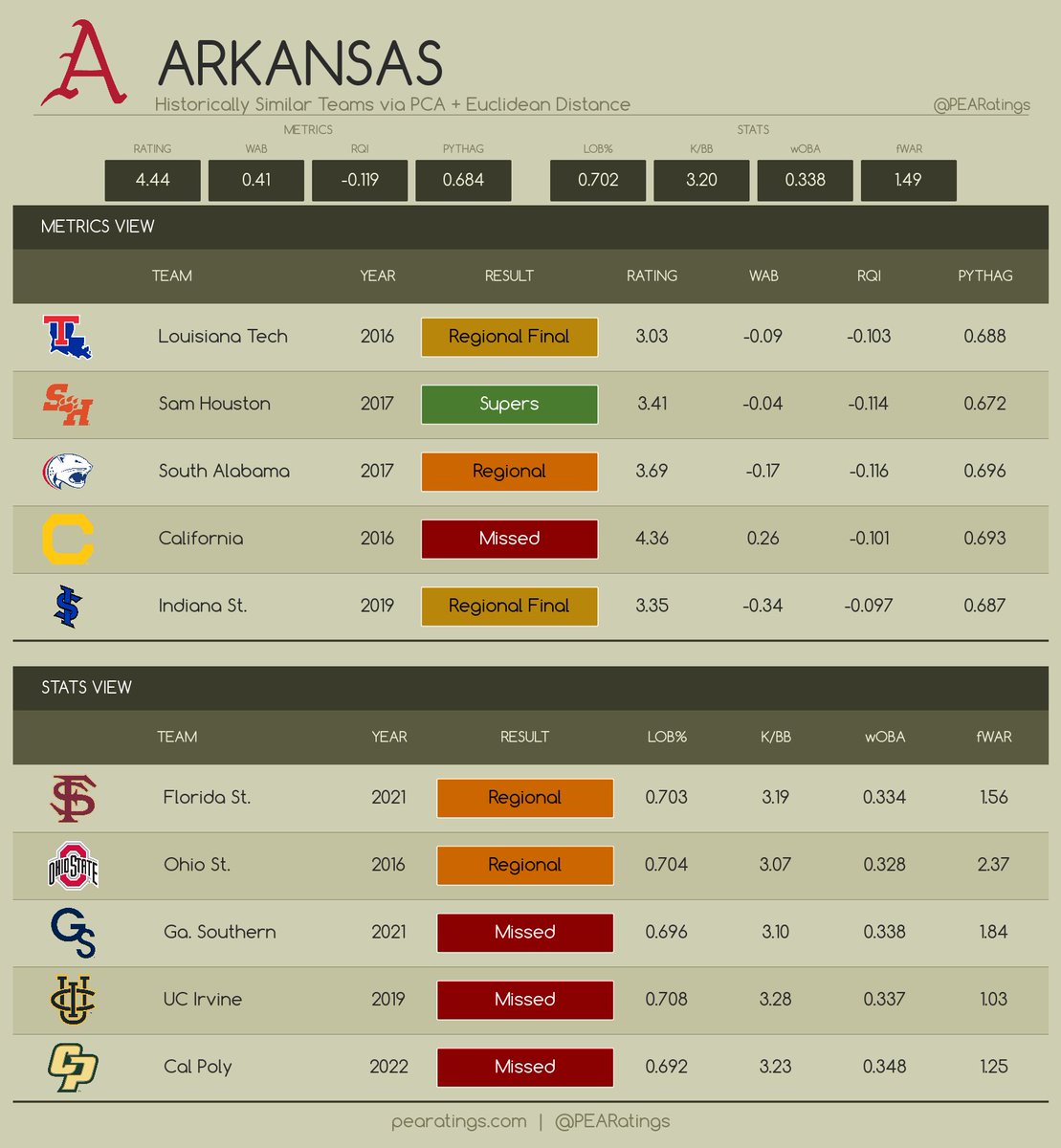 PEARatings tweet media