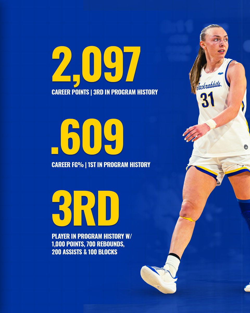 GoJacksWBB's tweet photo. https://t.co/XUrOQopRHg