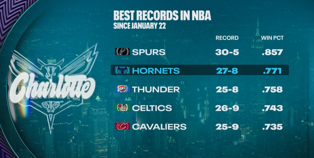 r/CharlotteHornets tweet media