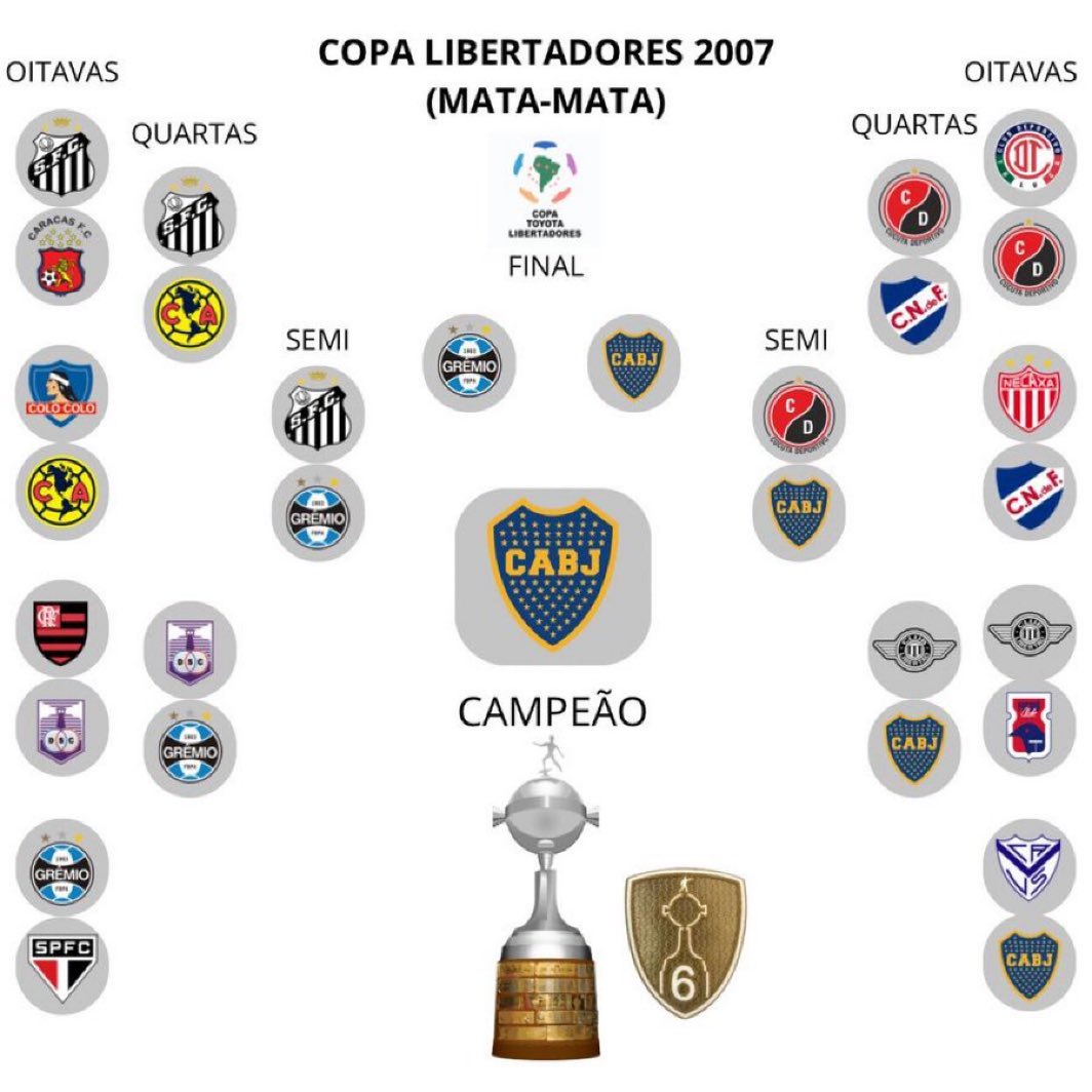 Futebol Nostálgico! tweet media