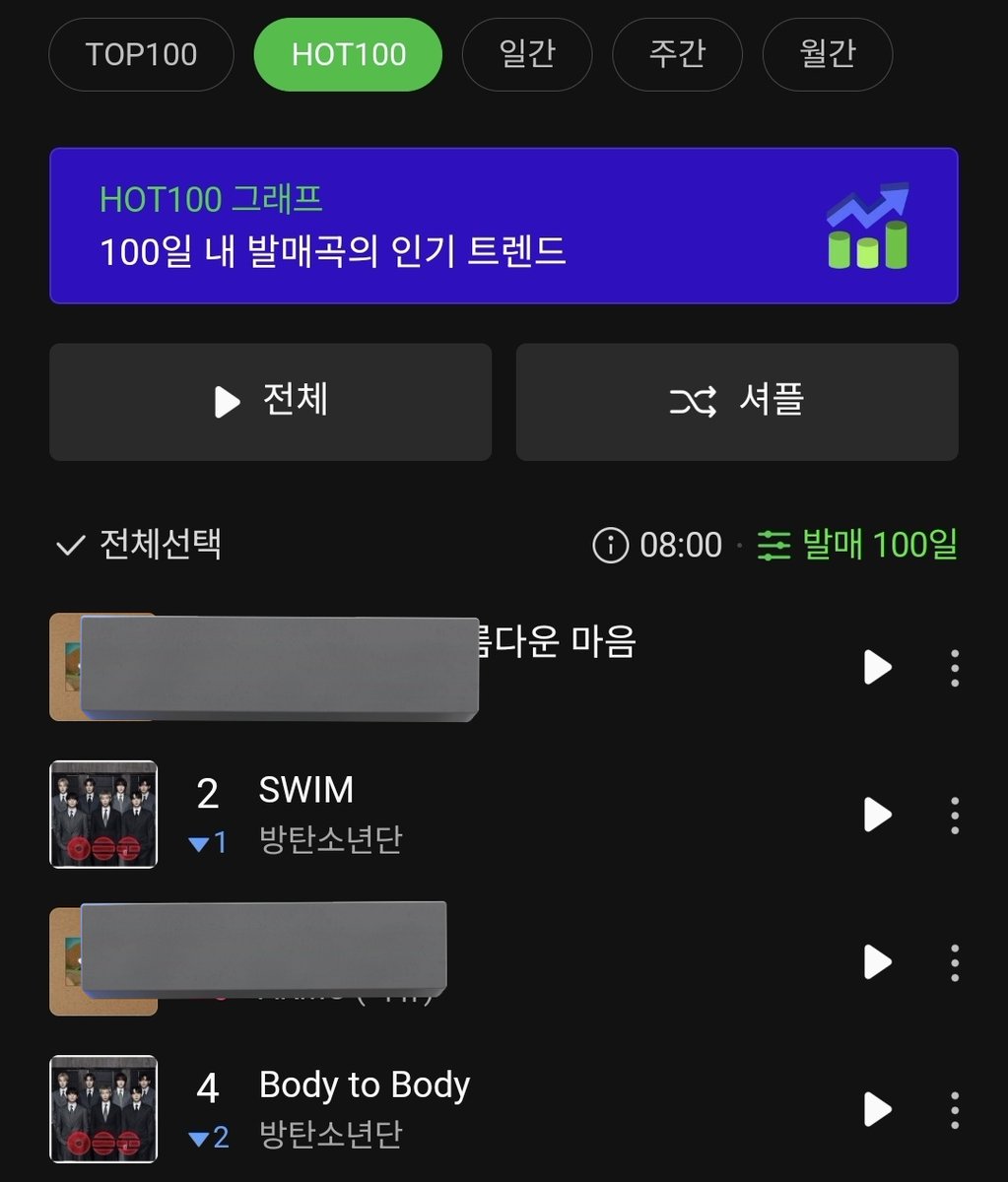 Melkenstock's tweet photo. 핫백 차트 순위 변동이 있어요.
끊기지 않게 스밍해야하고 느슨해지셨던 분들도 돌아오셔서 조금만 더 버텨주세요.
지인찬스로 하루 한번 🏊‍♀️ 스밍 가능하신 분들 최대한 부탁드립니다. 지금 저희랑 🗳 붙은 분들도 곧  컴백이라고 해요. (지금은 선공개곡) 이번주 주간인기상 꼭 탔으면 좋겠습니다. https://t.co/bmmY1dtWtM