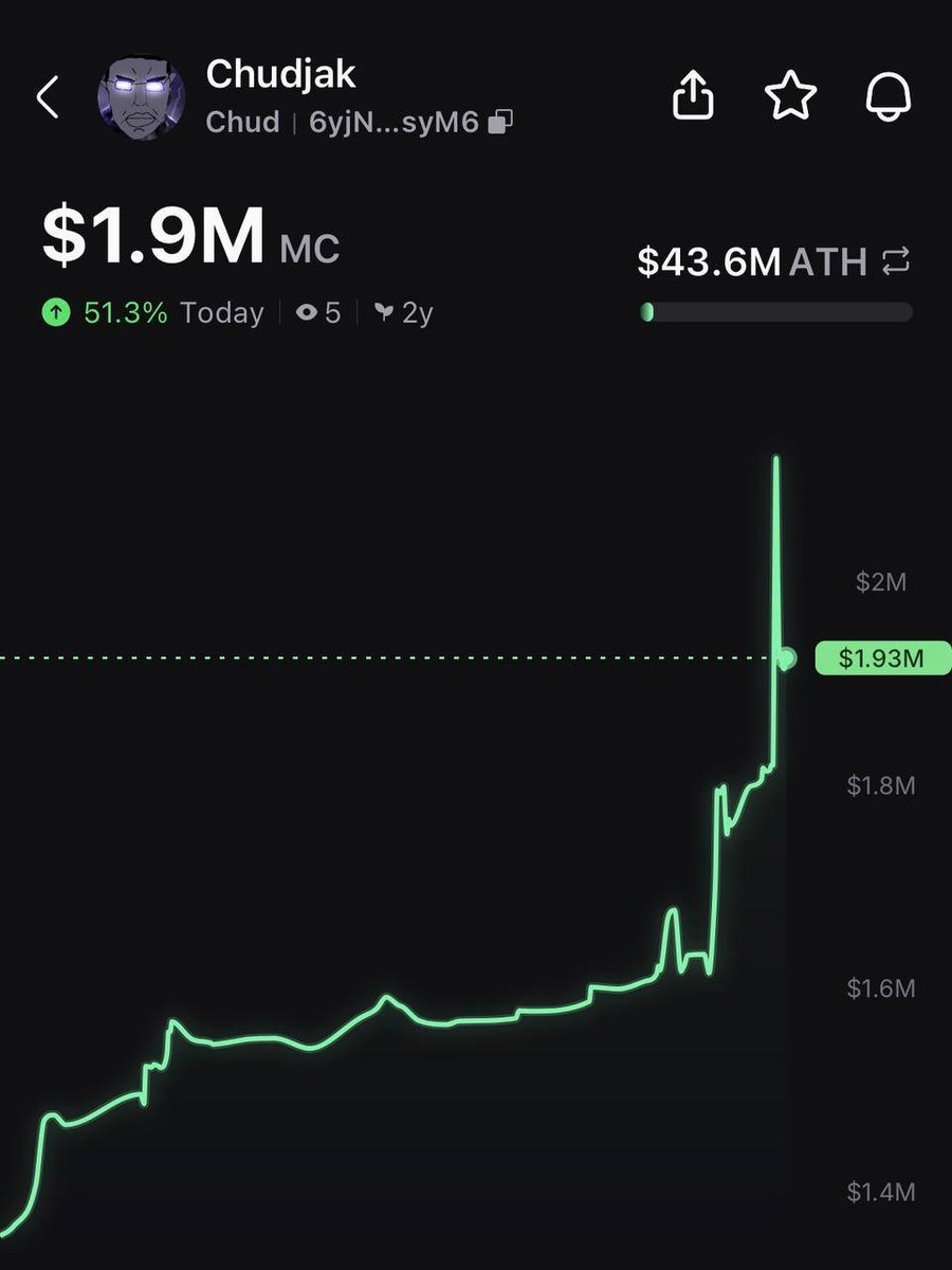PumpfunEco's tweet image. $Chud has pumped 51% today! 🔥