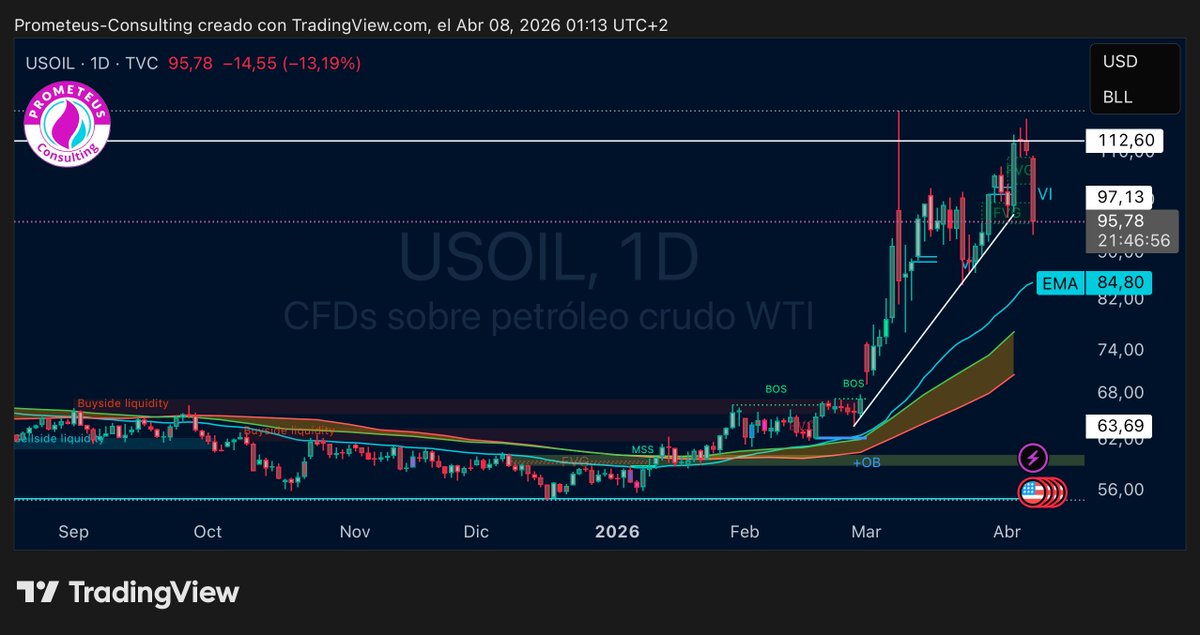 Prometeus Consulting tweet media