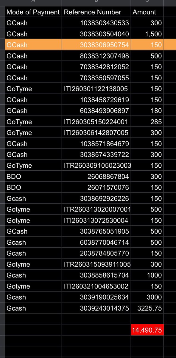 Good morning, everyone 🤍 we’ve reached 14,490.75—lapit na sa 15,000. Maybe we can get there today? 🥹

The raffle draw is tomorrow, April 9, and we’ll be choosing 2 winners. If you can still help out or even just share this, we’d really appreciate it.

Thank you for your