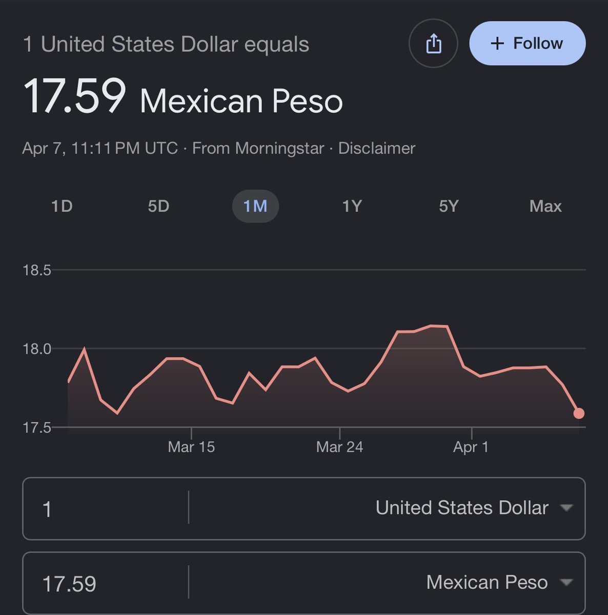 A pesar de el conflicto entre usa 🇺🇸 e iran 🇮🇷 el peso se sigue fortaleciendo, donde están aquellos comentocratas que decían cuando a usa le da gripe a México 🇲🇽 le da pulmonía?