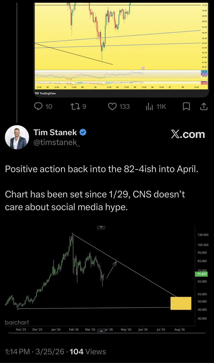 timstanek_'s tweet photo. @potassium_phd Will check back in few weeks. Good luck everyone $50 in August https://t.co/Sx4tRFKEEf