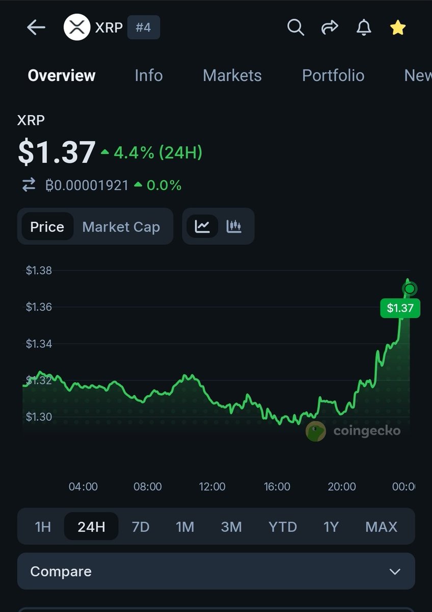 RexYellerBelly's tweet image. All the major #cryptos responding well to USA and Iran negotiating a temporary cease fire. 🙏

Time for a quick short? 👀
#LUNC #ETH #BTC #XRP