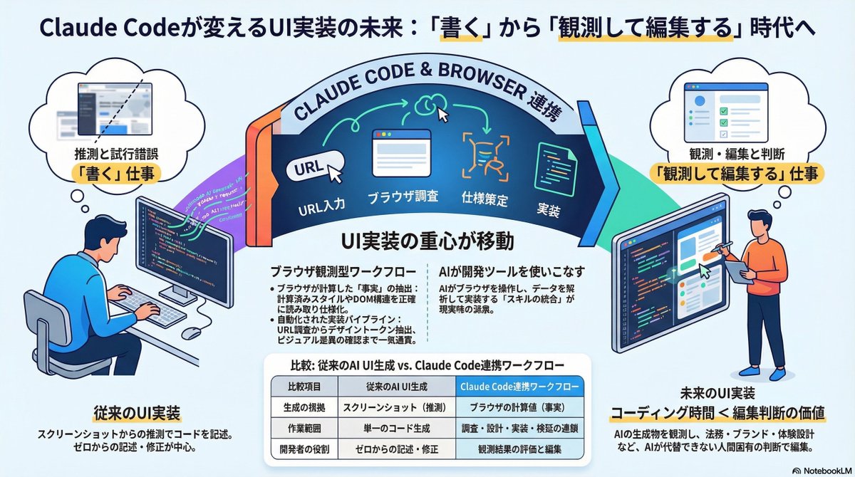 剛｜生成AI×アプリ開発｜予備試験講師 tweet media