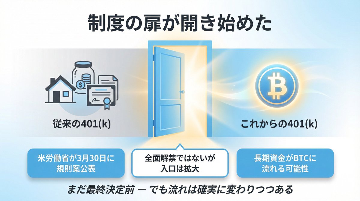 フクロック/WEB3.0×時短の錬金術師 tweet media