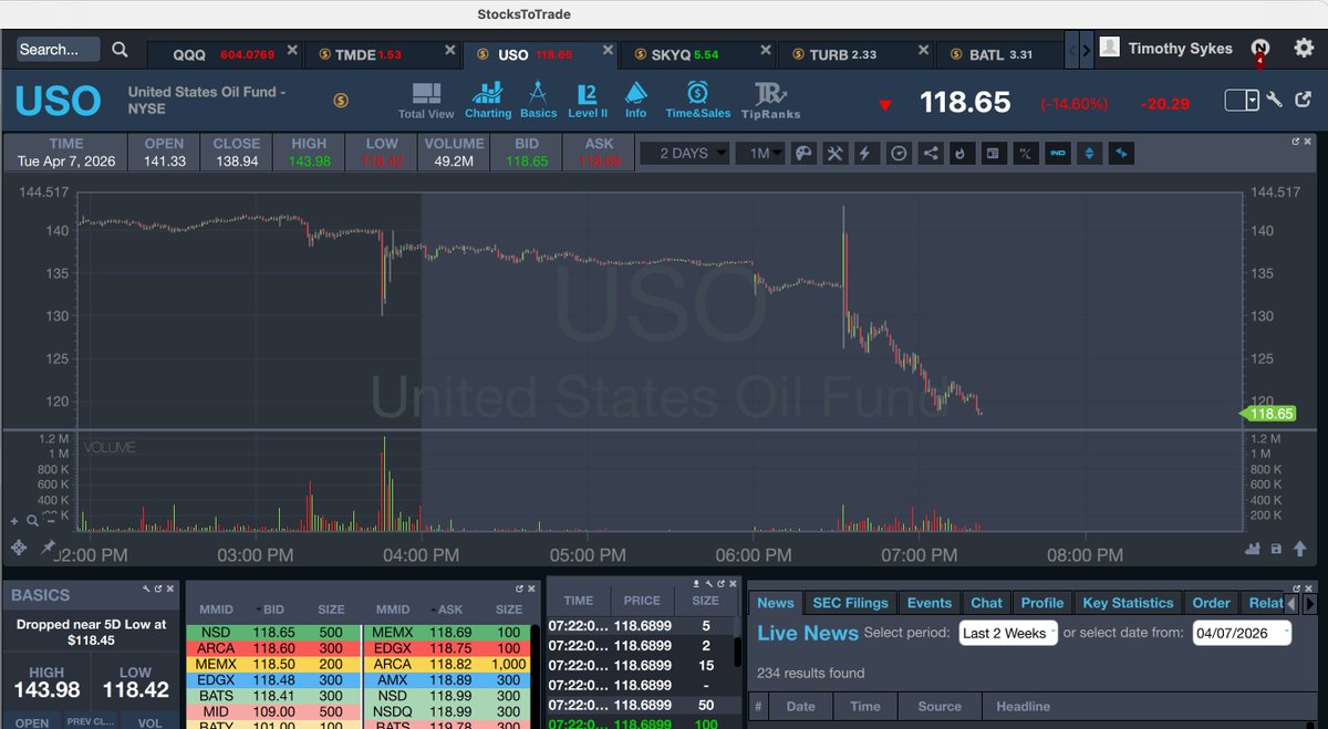 Timothy Sykes tweet media