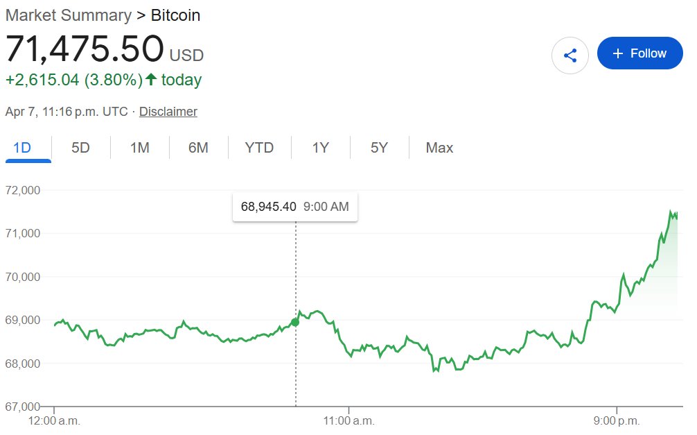 Rajat Soni, CFA tweet media