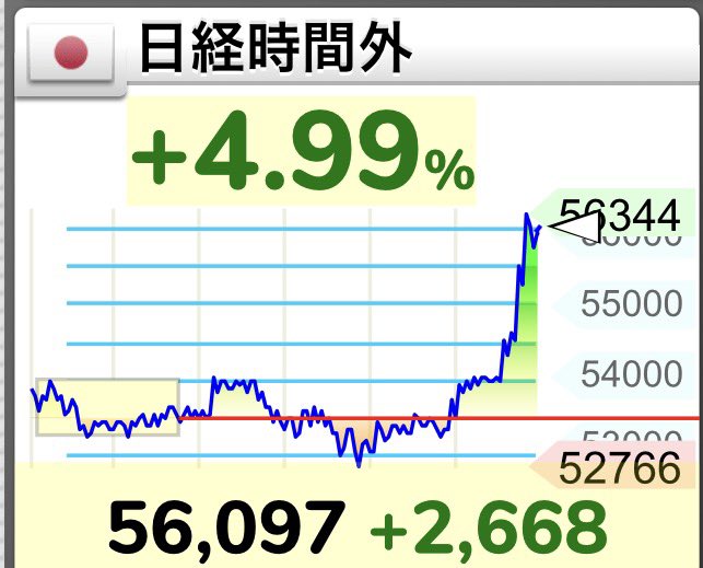 投資のクジラ tweet media