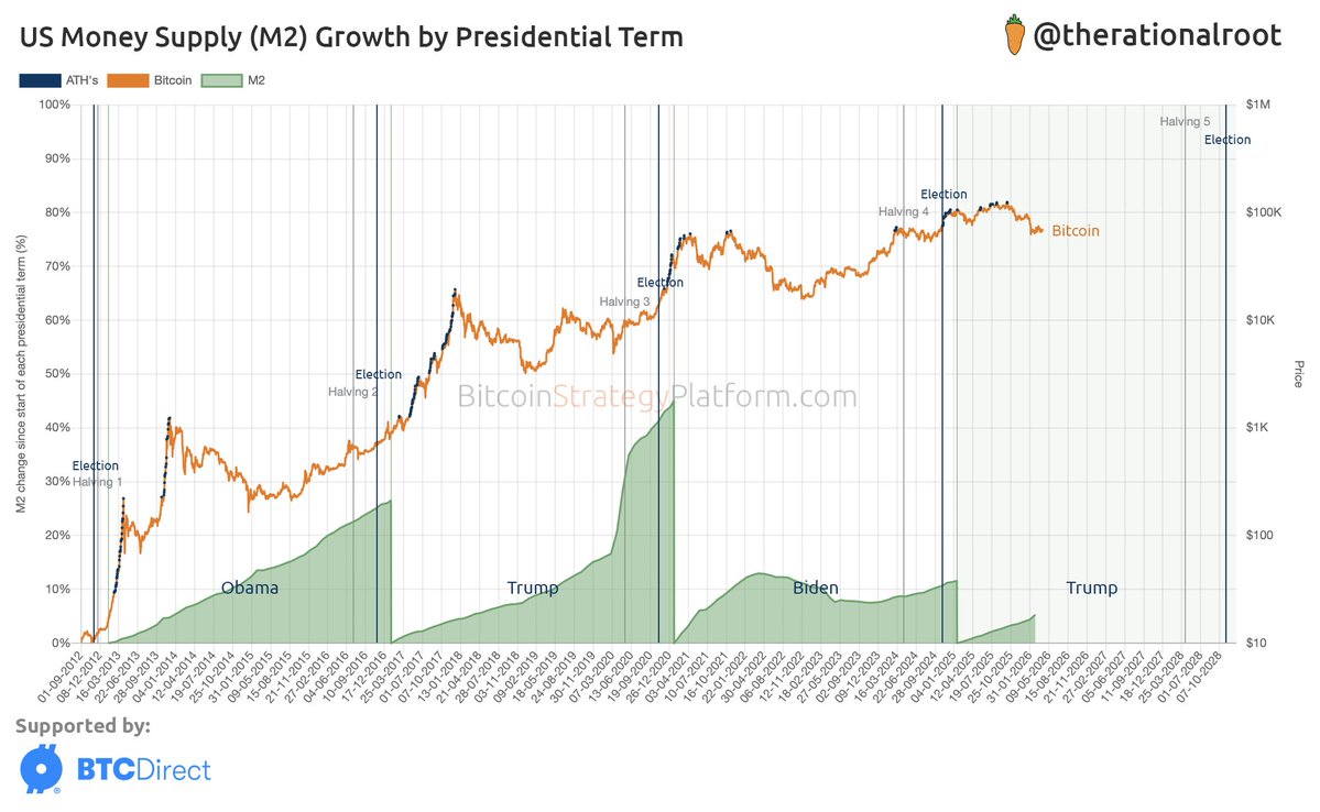 Root 🥕 tweet media