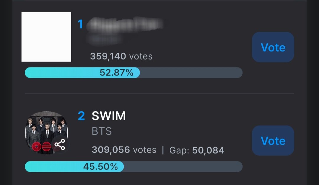 [🗳] MUSIC BANK PRE-VOTE

Currently SWIM drop to 2nd place‼️🚨 ONLY FEW HOURS LEFT TO VOTE,TAKE THE LEAD BACK‼️

Gap: -50,084 🚨🚨

✅️ 1 vote = 50 Blue Heart 💙
🔗: fancast.go.link/cqprI
❓️: bit.ly/AVT_Fancast_Gu…