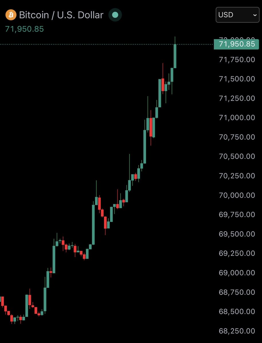 Bitcoin Junkies tweet media