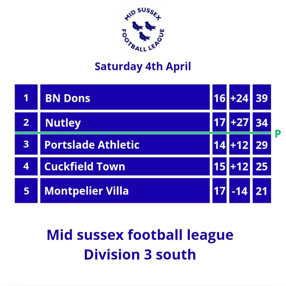 Steven.j Downey tweet media